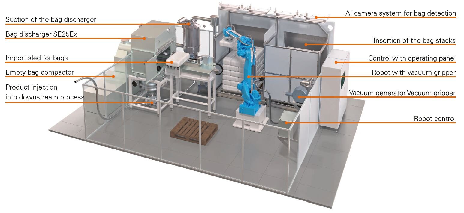 Robot-based and AI-supported bag depalletising