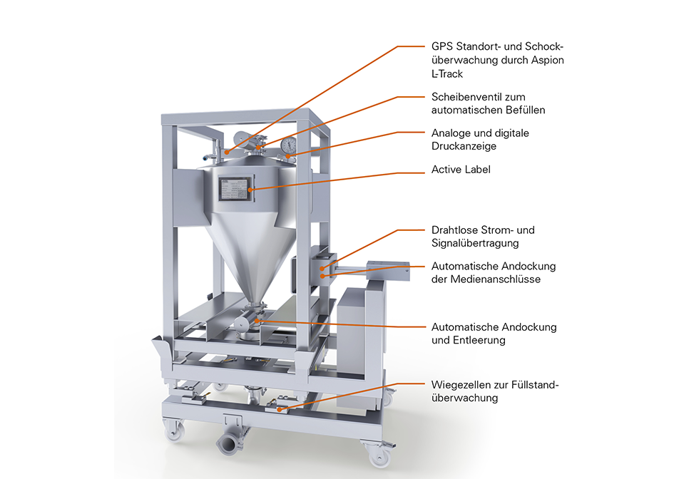 AZO Intelligenter Container mit Entleerstation