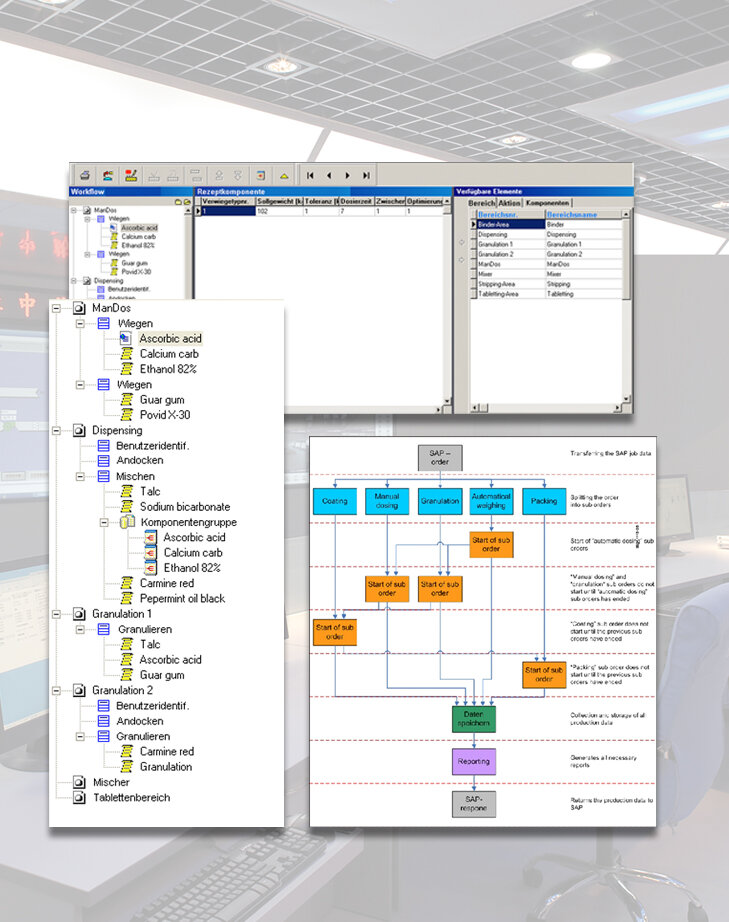 Kastor Workflow-Management