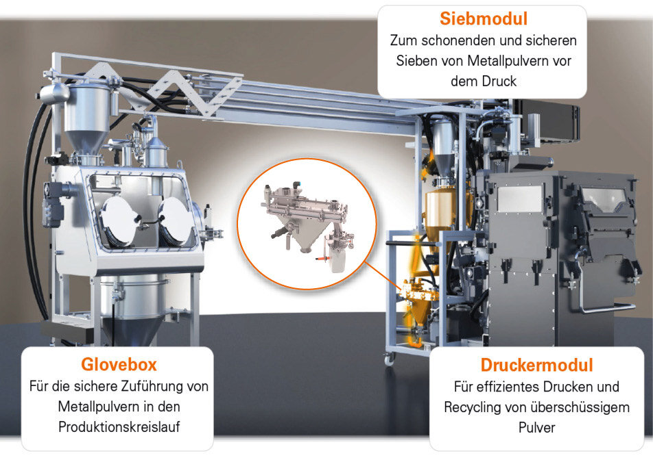 Anwendungsbeispiel in einer Anlage für die additive Fertigung