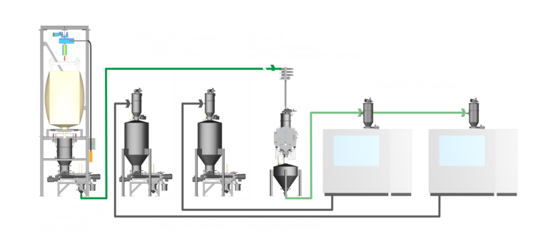 Printer feeding with plastic (diagram)