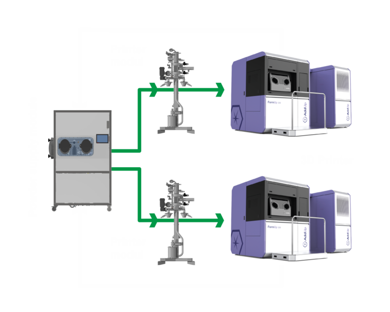 Alimentation de l'imprimante avec de la poudre métallique (diagramme)