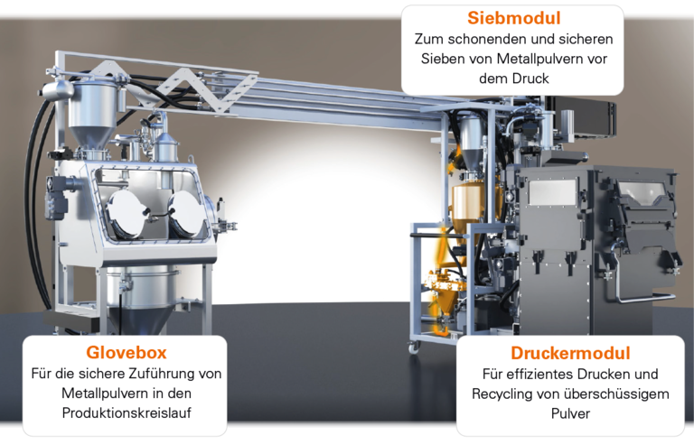 Integrierte AZO Lösung für das zuverlässige und sichere Beschicken von 3D-Druckern mit Metallpulver 