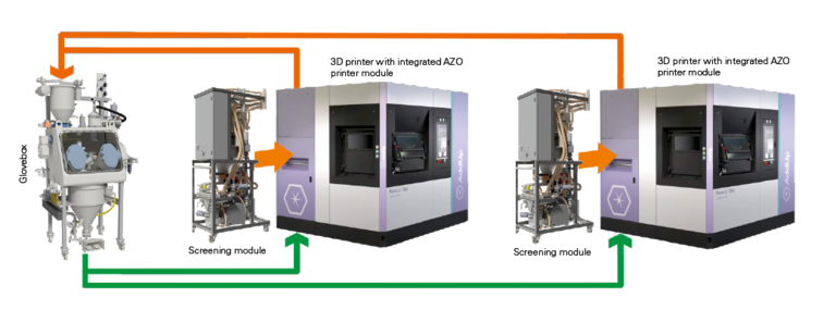 Diagram of printer feed