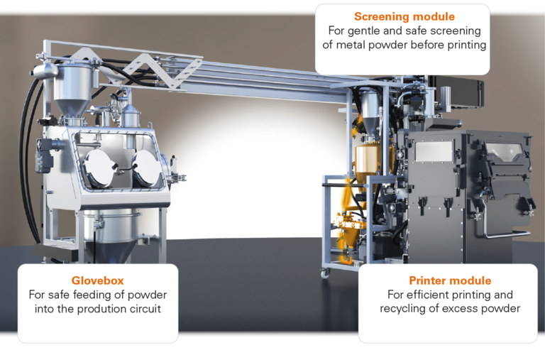 Printer feeding with metal powder (diagram)