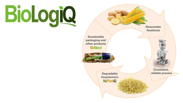 Biopolymers production