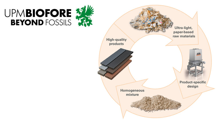 Composite materials