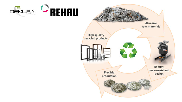 PVC recycling