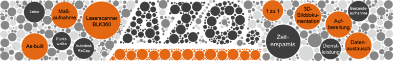 Laserscanner, Punktwolke, 3D-Bilddokumentation, Aufbereitung,  Bestandsaufnahme, Datenaustausch