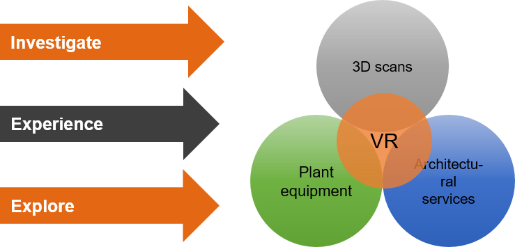 By creating a virtual environment, visualize installation accurately using real dimensions. 